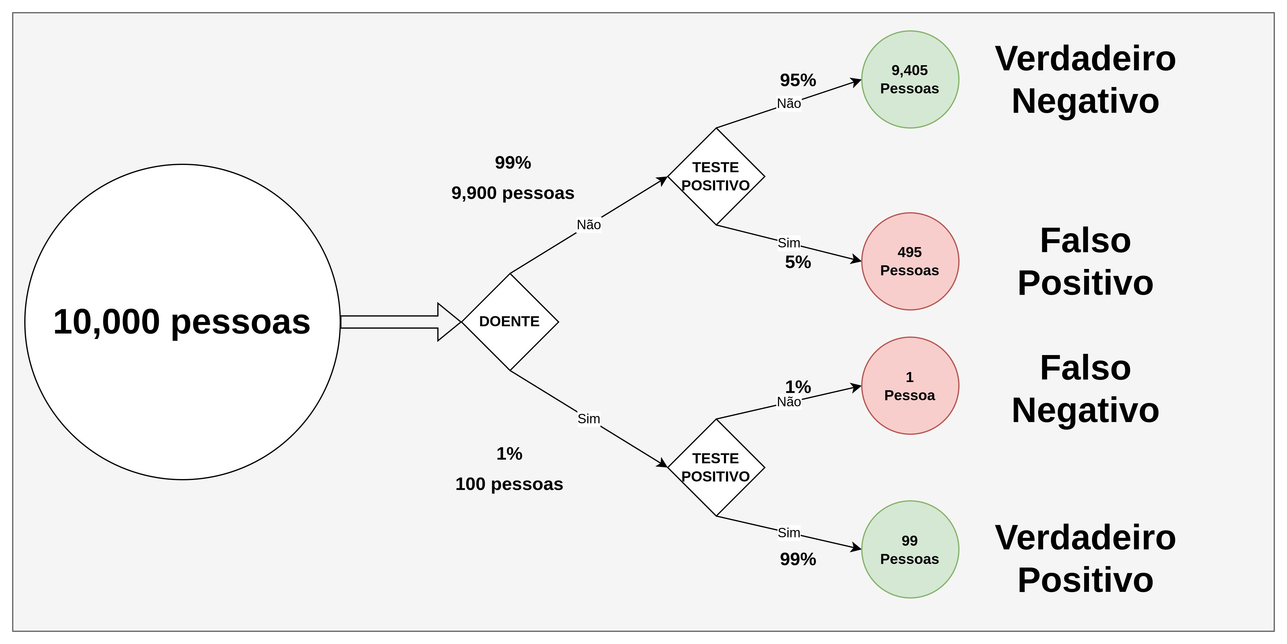 Probability Tree - Disease Test